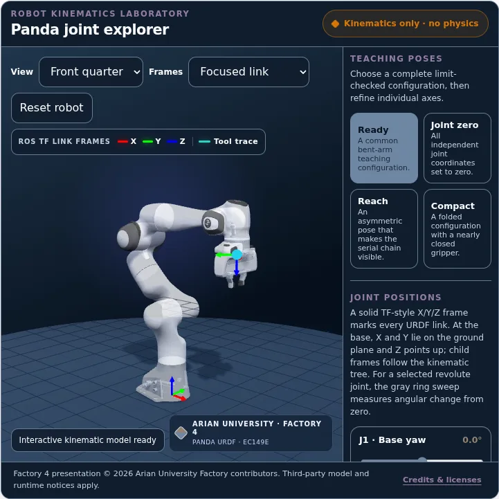Interactive Panda robot kinematics view with coordinate frames.